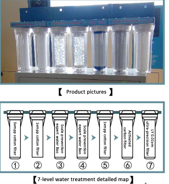 mineral water purifier machine