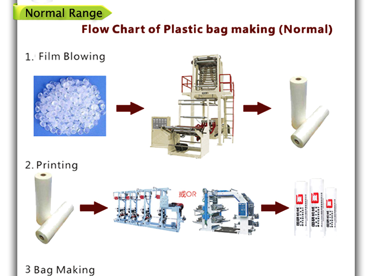 新しい- 型リサイクル用のラインを洗浄するプラスチックリサイクル問屋・仕入れ・卸・卸売り