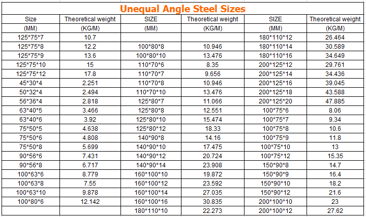 Stainless Steel Angle Iron Weights Bar Price - Buy Steel Angle Iron Weight Per Foot Of Angle Iron