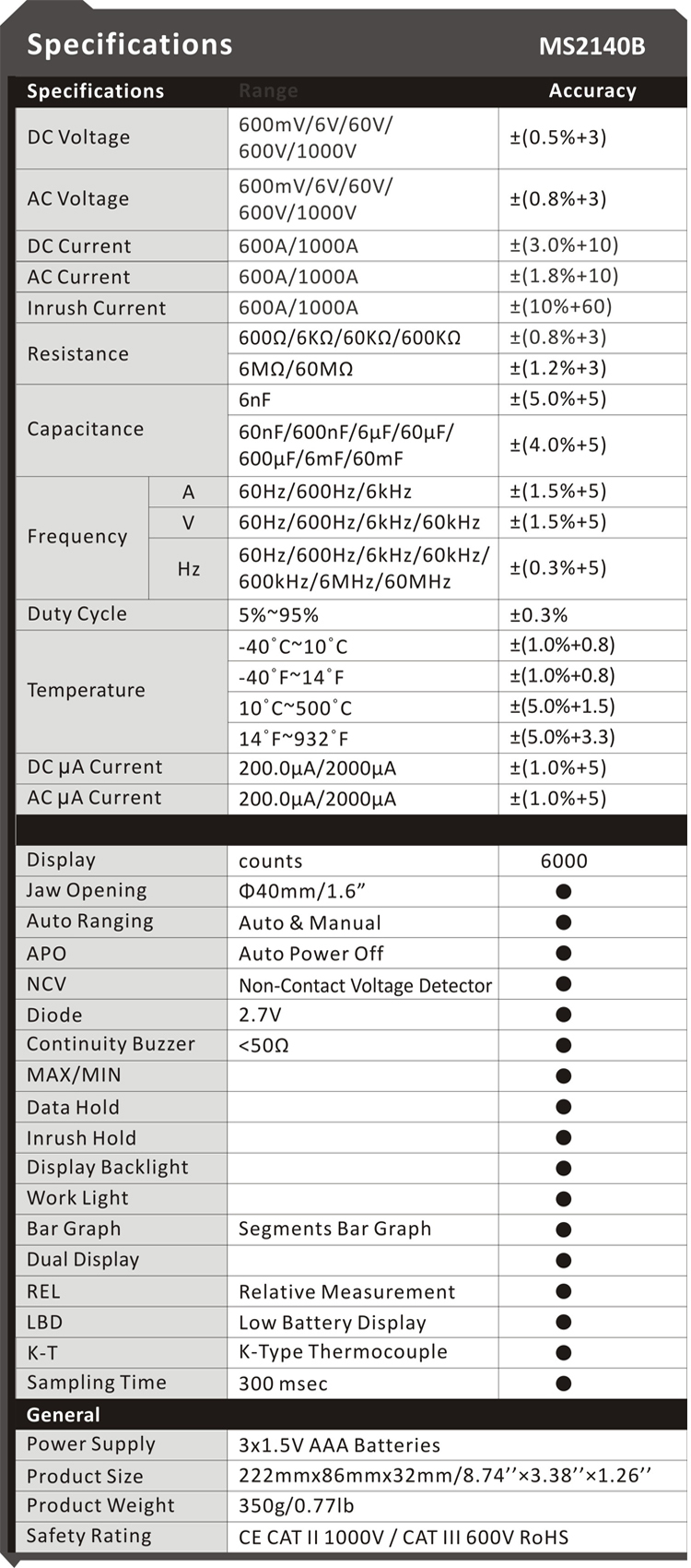 /acdcデジタルクランプメーター真のrms、 突入電流と相対測定ms2140b問屋・仕入れ・卸・卸売り
