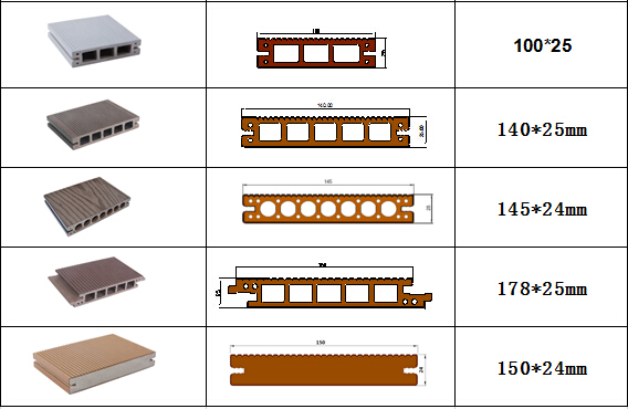 中国wpc発泡ボード15mm/wpc構造のボード/wpc発泡ボードのための木で家具 問屋・仕入れ・卸・卸売り