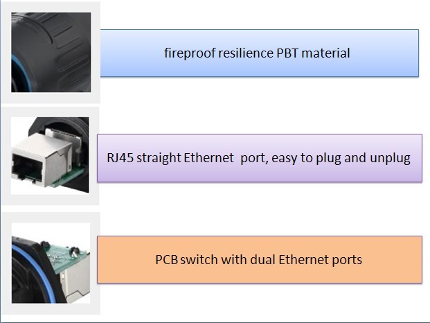 Ip65/rj45電動ip68屋外防水コネクタ仕入れ・メーカー・工場