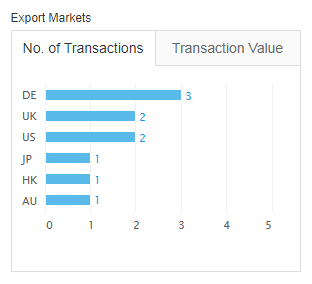 Export Markets.png
