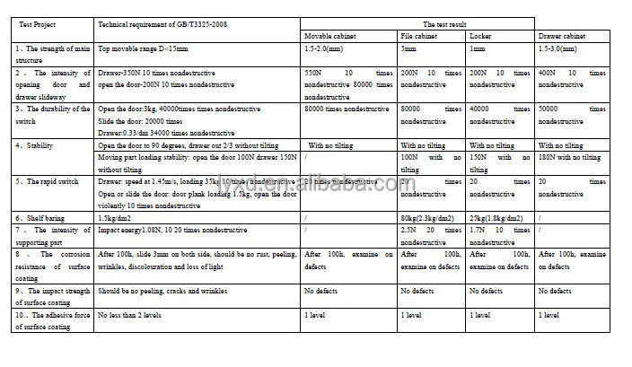 メタルオフィスファイリングキャビネットflieキャビネット中国工場仕入れ・メーカー・工場