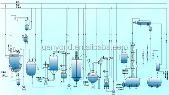 pasteurised/ UHT milk&yogurt production line