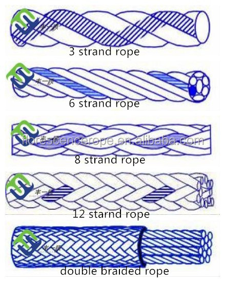 3 スト ランド ツイスト ナイロン着色ロープ サプライヤー から中国仕入れ・メーカー・工場