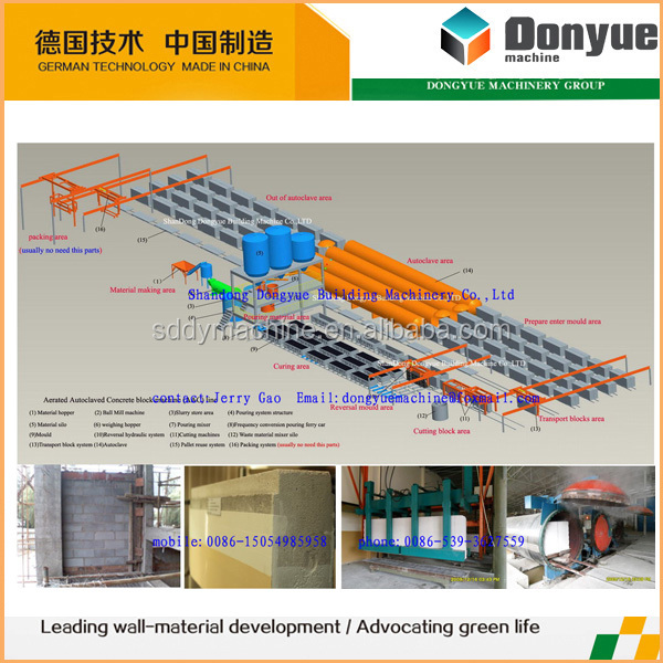 新製品aac曝気軽量ブロック機械生産ラインでドイツytong technlogy仕入れ・メーカー・工場