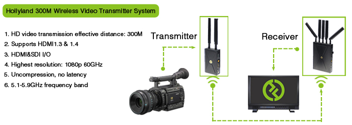 テレビ&ビデオカメラ無線送信機、500メートル長距離sdi/hdエクステンダー、1080 pワイヤレストランスミッター仕入れ・メーカー・工場