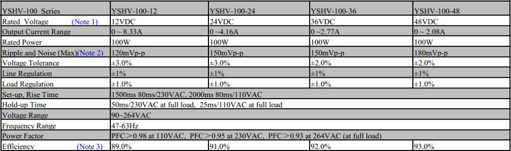 TUV/EMC 100w led driver 24v with high efficiency 91% 5years warranty