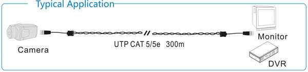 cctvhd1ペアcviahdＴＶiパッシブビデオバランutptransiverscat5ケーブルbncコネクタ仕入れ・メーカー・工場