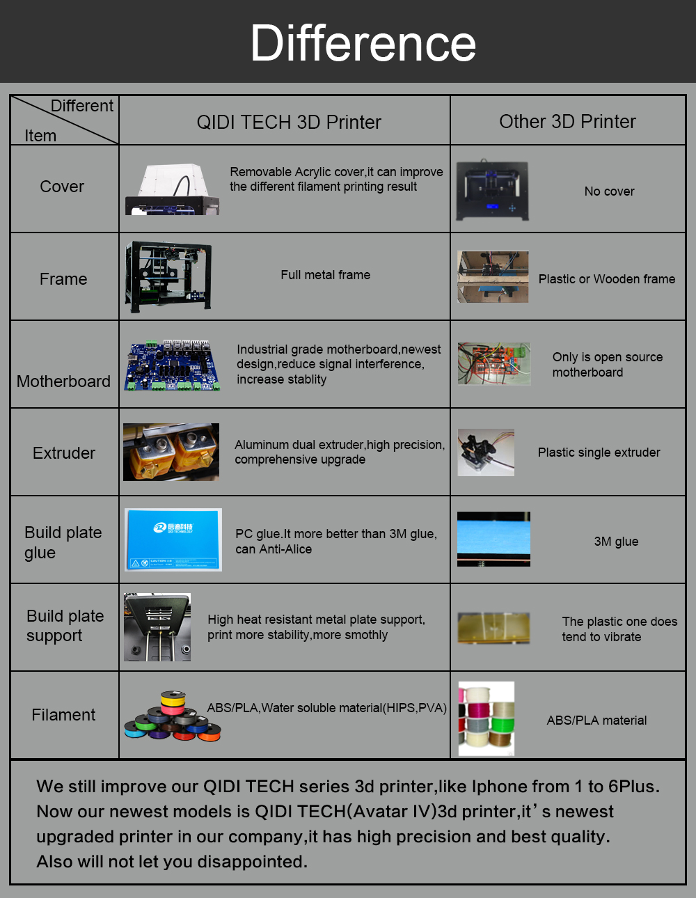 工業用低価格3dプリンタのマシン、 repraphotend3dプリンタ、 印刷機デジタルプリンタ仕入れ・メーカー・工場