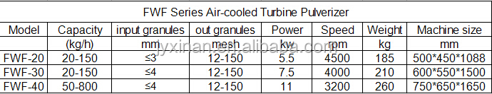 cocoa powder crusher machine