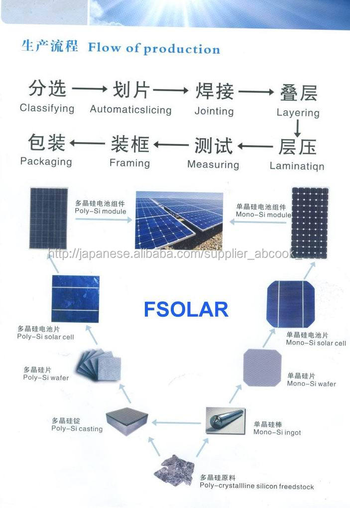 高品質 単結晶ソーラーパネル130W 太陽電池モジュール問屋・仕入れ・卸・卸売り