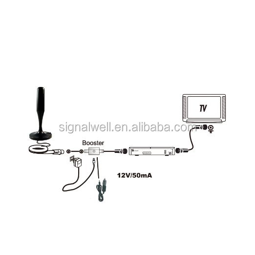 高性能アナログdvb-tアンテナ無指向性470-862mhz3mと車のワイヤー仕入れ・メーカー・工場