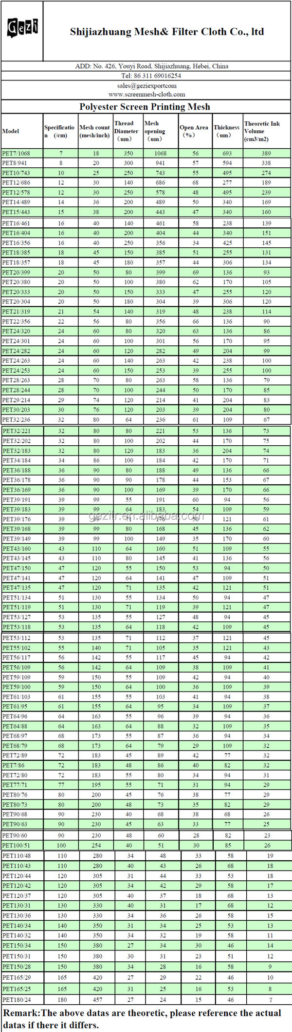 工場価格の良質geziiso7t( 18mesh)- 165t( 420mesh) シルクスクリーン印刷のメッシュファブリックをスクリーン印刷仕入れ・メーカー・工場