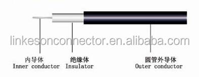 n型オス対lmr195付きケーブルfmeオスコネクタ仕入れ・メーカー・工場