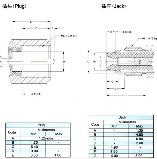 Fme/樹液コネクタメスタイプニッケル/h155圧着ケーブル金メッキ仕入れ・メーカー・工場