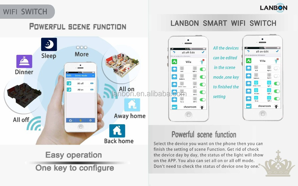 2015なし。 スマートwifi1から切り替えるlanbonホームオートメーション用、 リモートコントロールスイッチの電話wifi仕入れ・メーカー・工場