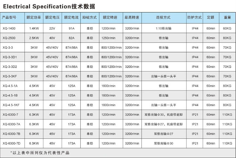 優れた過負荷機能3キロワット45vトラックモーターbldc問屋・仕入れ・卸・卸売り