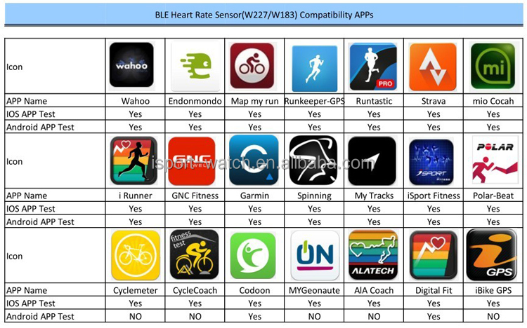 W227-183 APPS