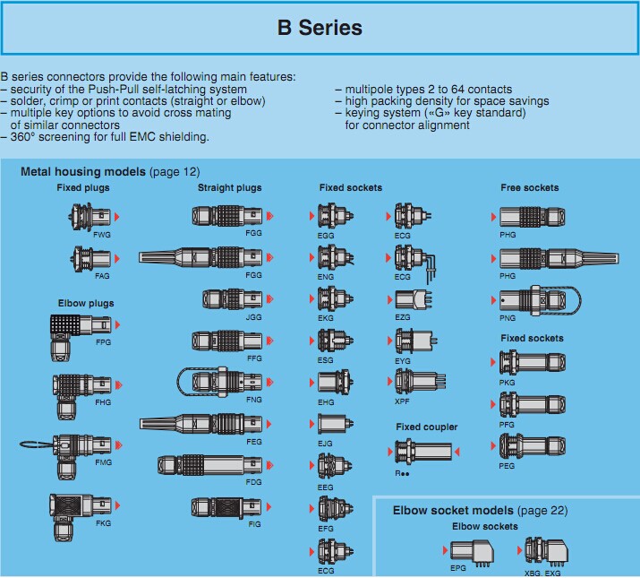 メスconnectorsctricelemalefggbシリーズ仕入れ・メーカー・工場