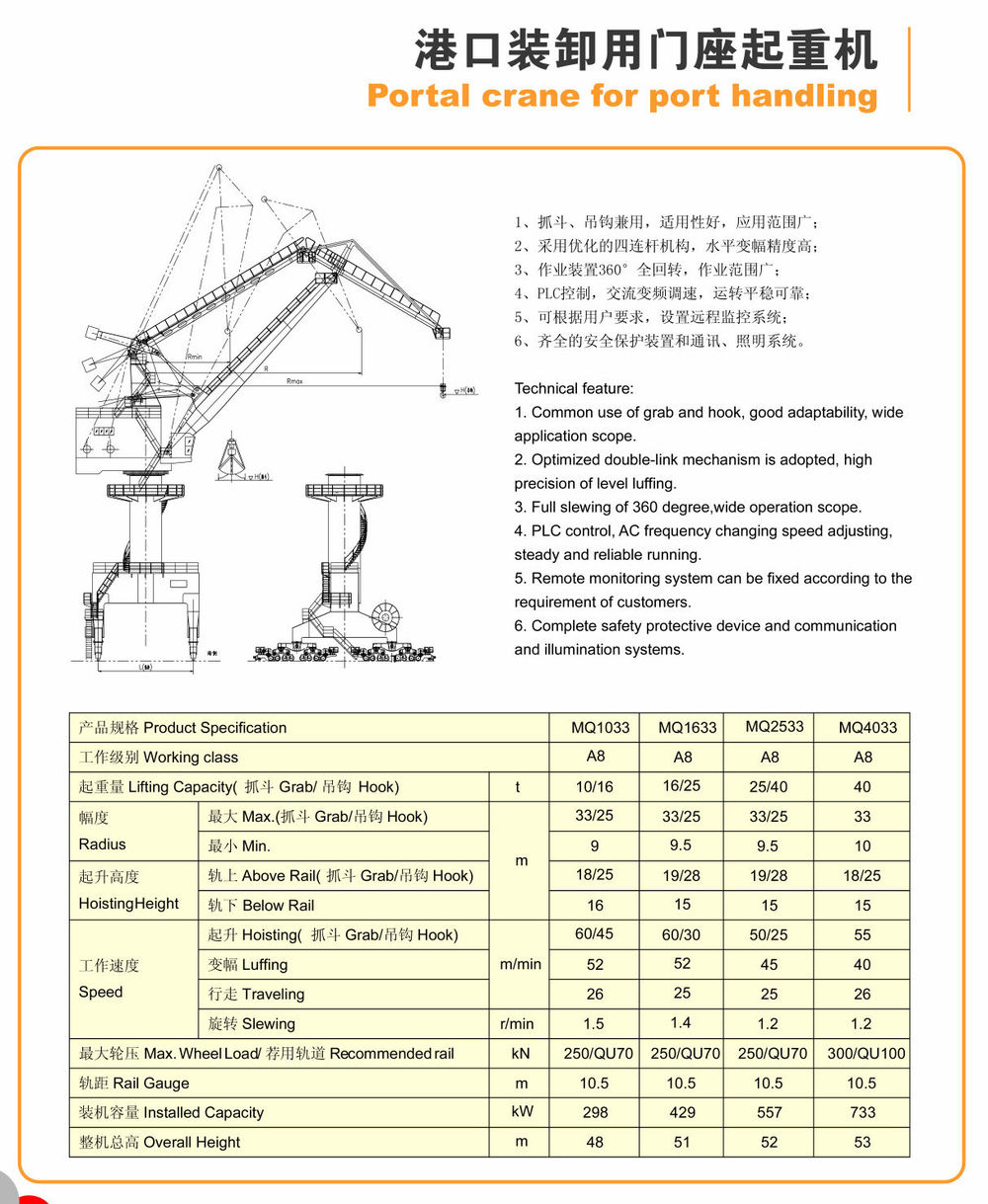 Nucleonクレーン造船所40 t jibポータルクレーン仕入れ・メーカー・工場