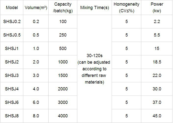 double mixer spec.