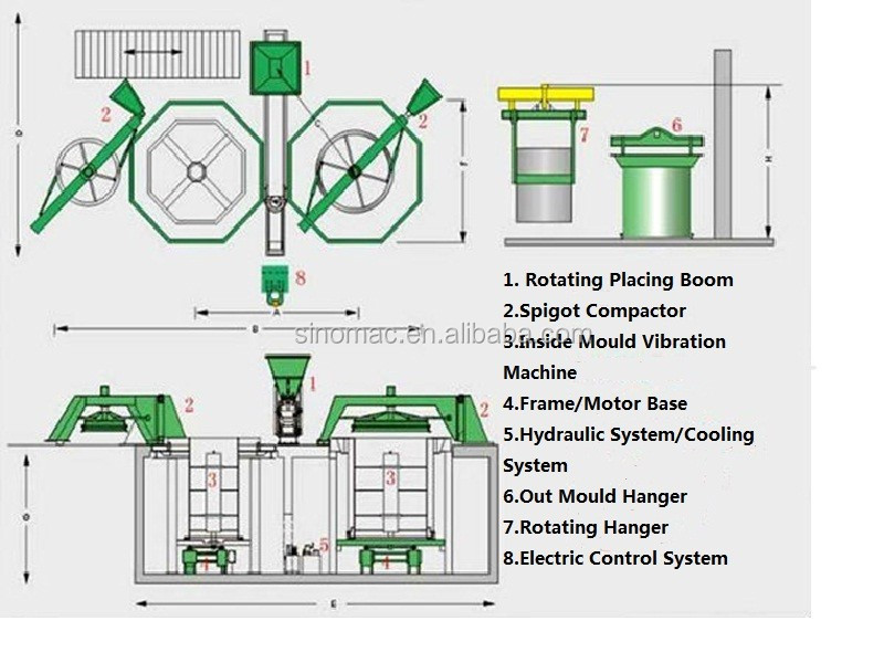 Vibration Cast Drain Pipe Making Flowchart.jpg