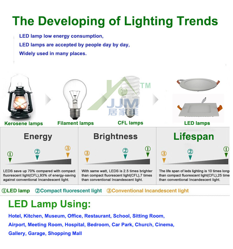 ceラウンドledパネルライト4wスリムledパネルライト、 薄型ledパネルライト仕入れ・メーカー・工場