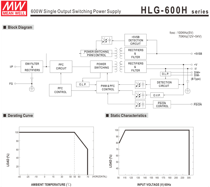 Meanwell電源hlg-600h-2425a600w24v単一出力定電圧ledドライバ仕入れ・メーカー・工場