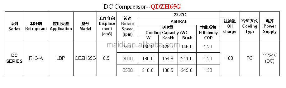 dcコンプレッサ、 新しいモデルqdzh65g問屋・仕入れ・卸・卸売り