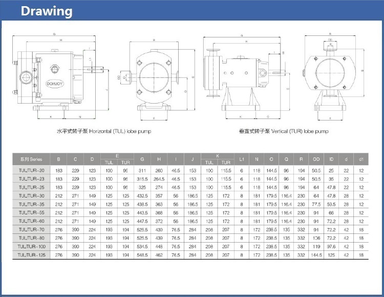 Ss304 と ss316l ステンレス鋼衛生化粧パンプス で熱ジャケット用キャンディ ガム と チョコレート仕入れ・メーカー・工場