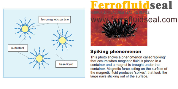 introduction-of-ferrofluid