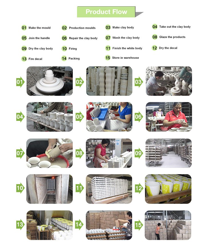 Product Flow.jpg