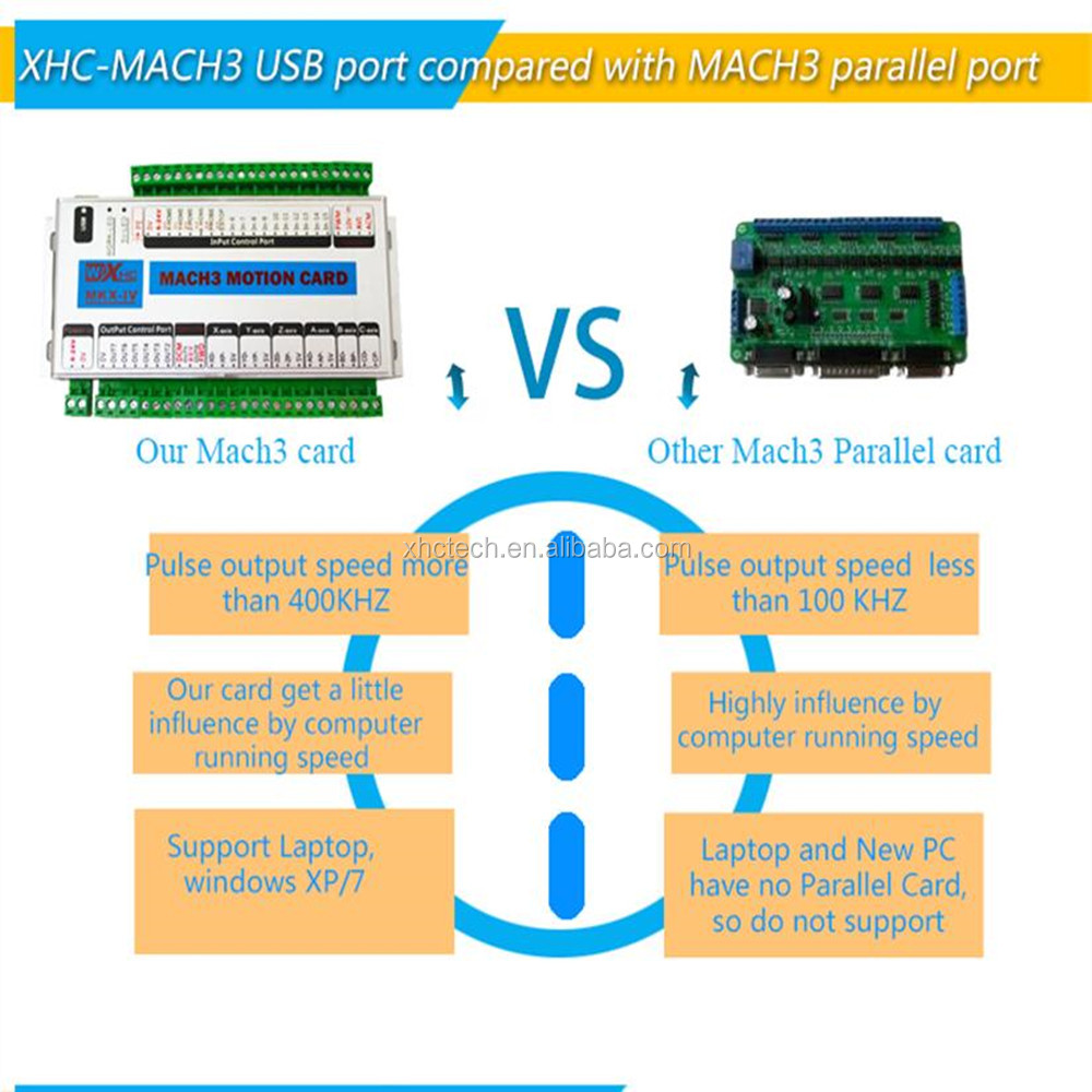 mach3cnc機usbインターフェース3軸cncモーションコントロールカード、 2mhzの、 16入力8出力仕入れ・メーカー・工場