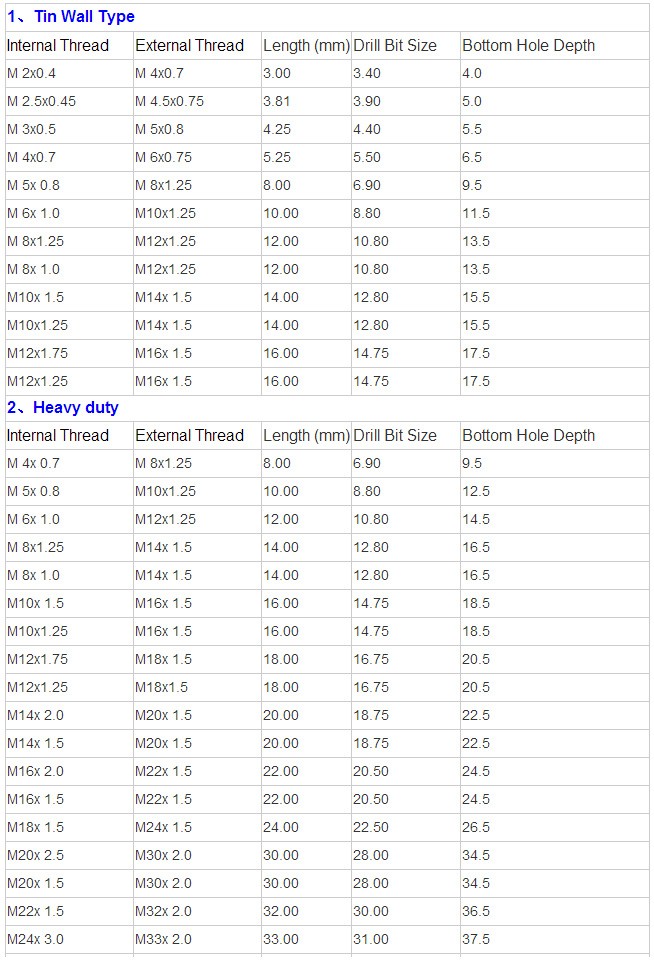 Carbon Steel Keylocking Thread Repair Inserts For Repairing Damaged