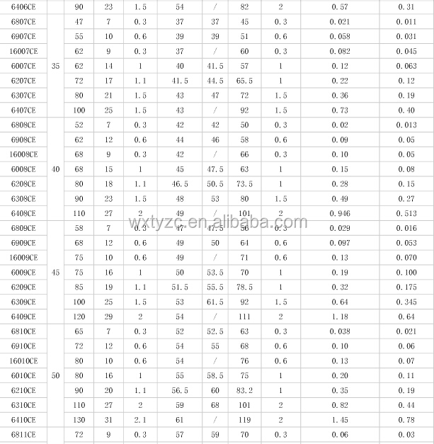 ハイブリッドセラミック深溝玉軸受、 62/28ハイブリッドセラミックベアリング仕入れ・メーカー・工場