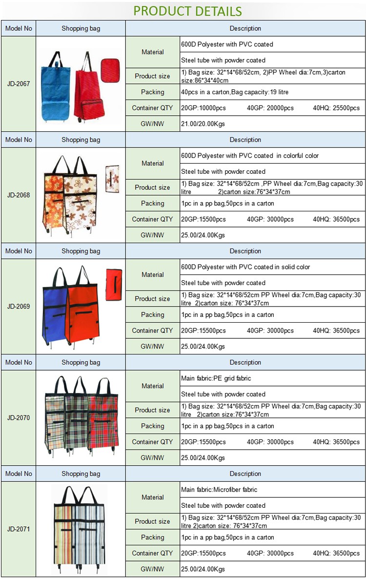 Products details-shopping trolley.jpg