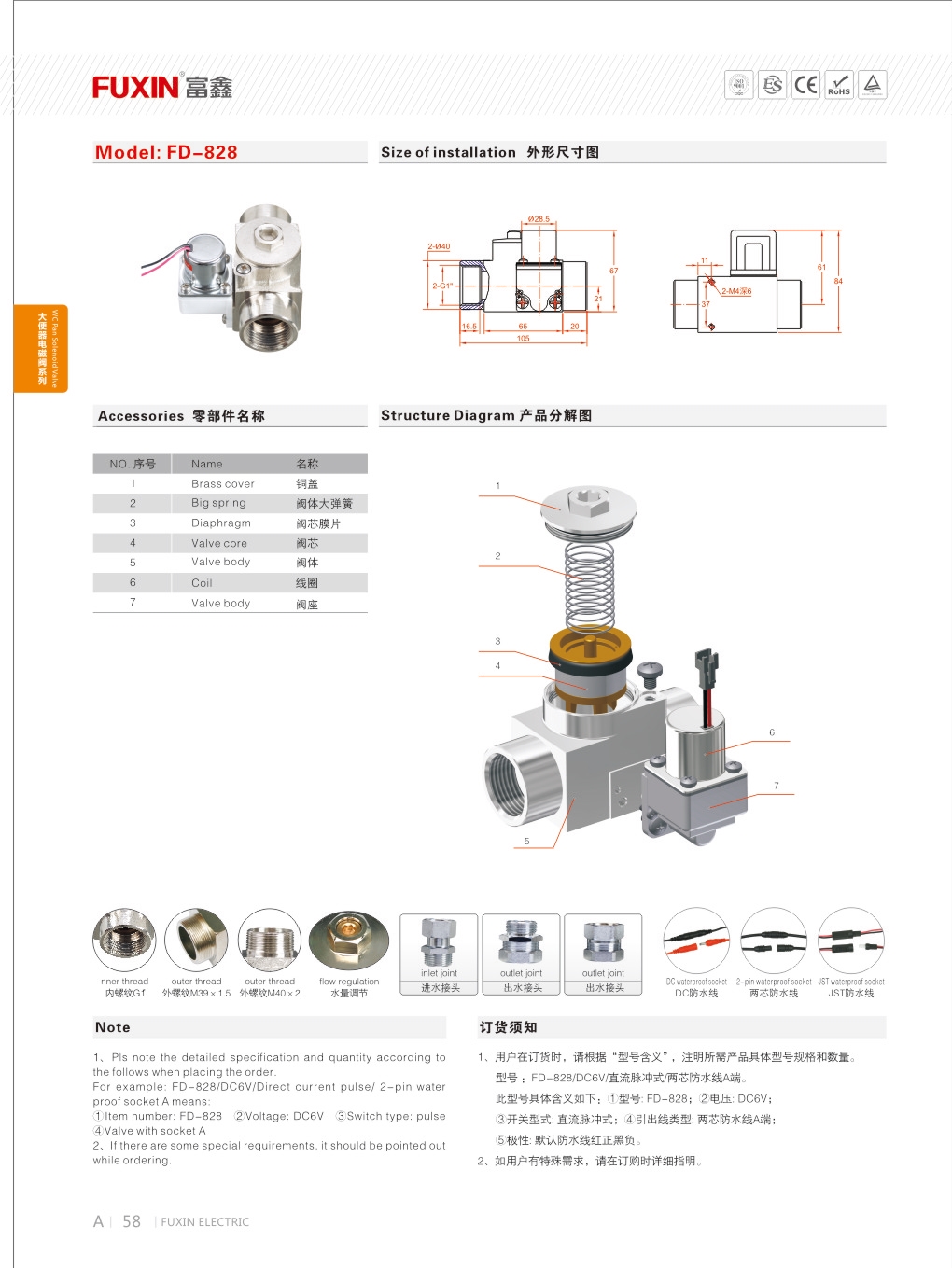 Valve/solenoid Valve Wireless Remote Control Buy Wireless Remote
