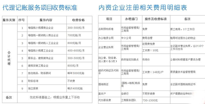注册公司代理服务费用