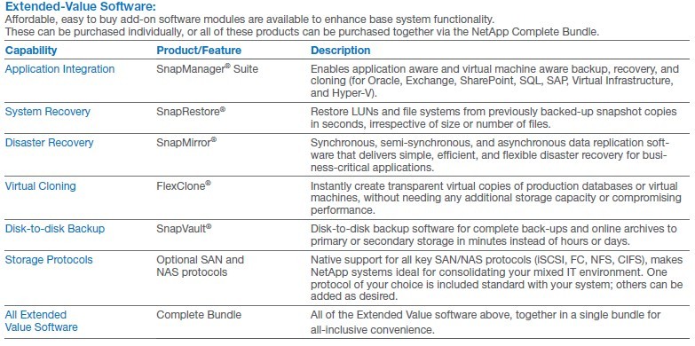 Netappのデータストレージ付き発泡fas3270i/o問屋・仕入れ・卸・卸売り