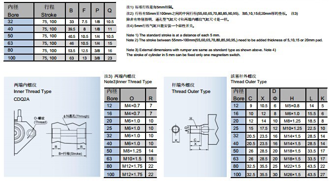Made in China CQ2 Series compact design smc pneumatic cylinders