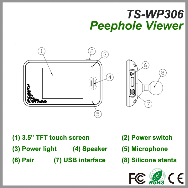 TS-WP3062