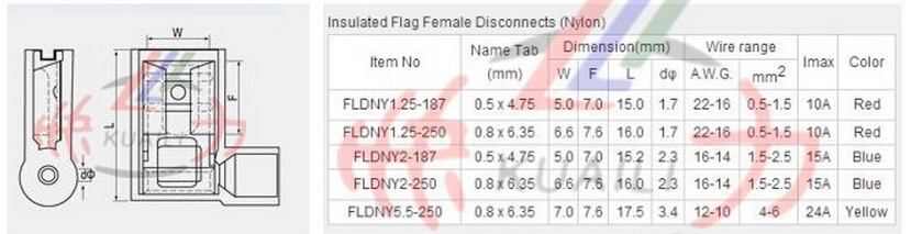 絶縁100個fldny5.5〜250フラグメスコネクタ端子が接続を切断するワイヤコネクタ高品質低価格安い仕入れ・メーカー・工場