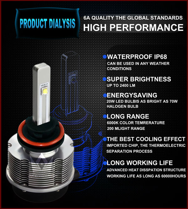 2014新登場LED バルブ HIDの時代は終わり! オールインワン CREE社 LED ホワイト6000k LED ヘッドライト＆フォグランプ H8 LEDライト ヘッドライト 1年保証問屋・仕入れ・卸・卸売り