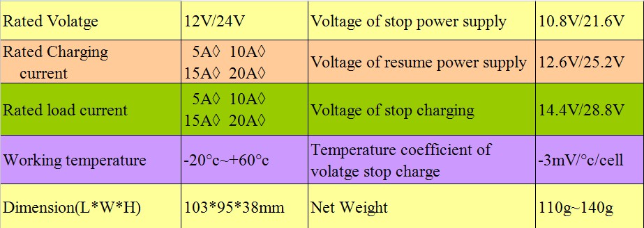 自動12v/24vソーラー充電レギュレータソーラー充電コントローラソーラーレギュレータ問屋・仕入れ・卸・卸売り
