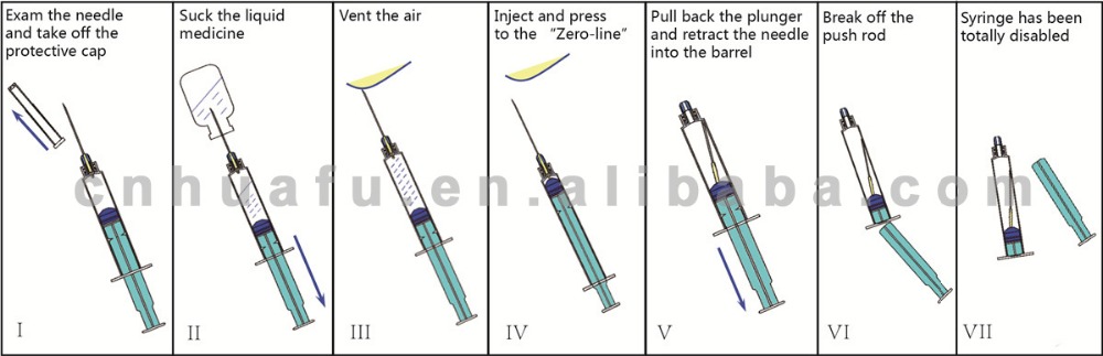 luer lock-safety syringe-operating steps.jpg