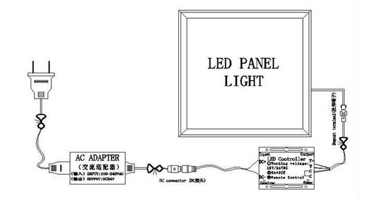 最高品質のledパネルライトcerohs指令36w595x595mmled天井パネルの光仕入れ・メーカー・工場