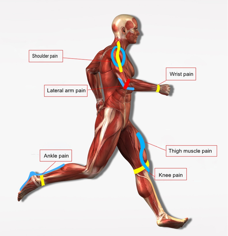 physical therapy kinesiology tape