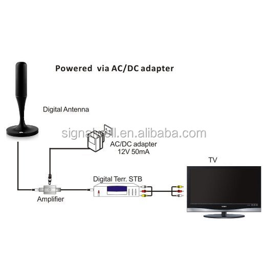 デジタルテレビアンテナ無指向性のマグネットマウント用tvアンテナセットボックス仕入れ・メーカー・工場